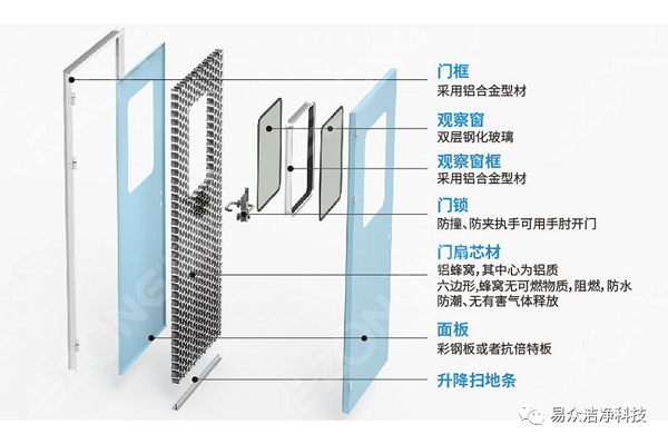 潔凈室_醫(yī)院凈化工程_無(wú)塵車間_廣州市易眾鋁業(yè)有限公司